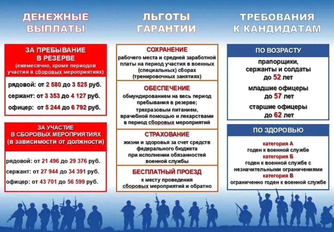 Набор в МОГ Барс